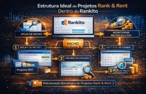Estrutura Ideal de Projetos Rank & Rent Dentro do Rankito